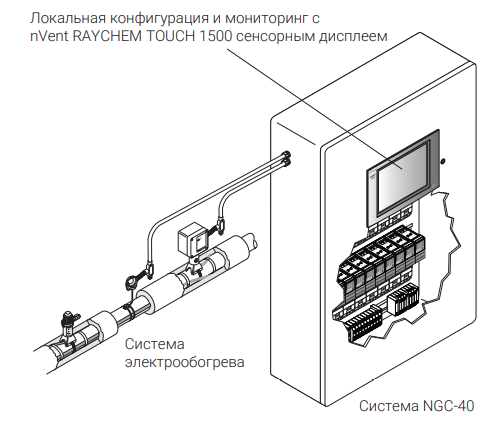 Схематичное изображение 